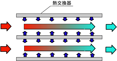 熱交換器のイメージ図