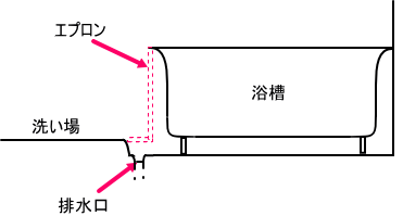 浴槽断面